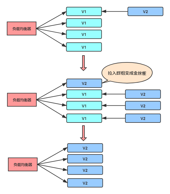 蓝绿红黑灰|常用的发布方式