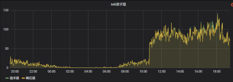 2020年工作上的最大收获——监控告警体系