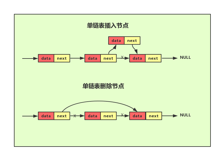 尾插法建立单链表图片